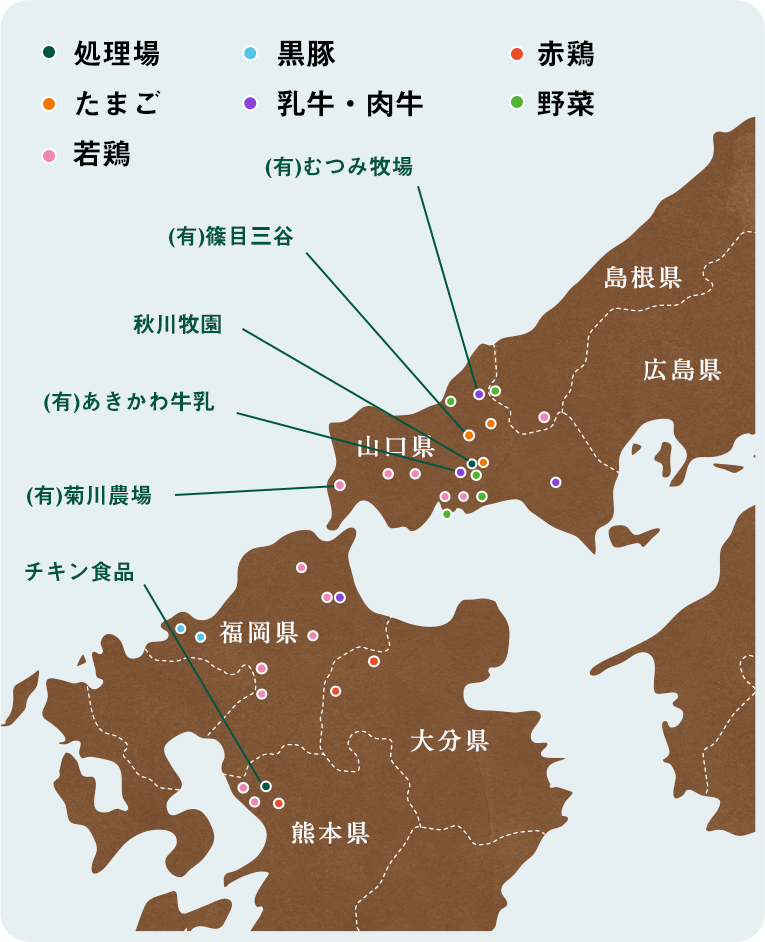グループ農場の配置図