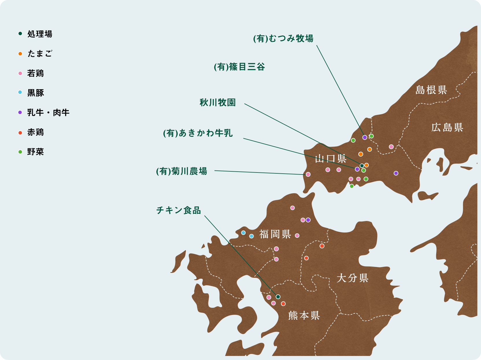 グループ農場の配置図