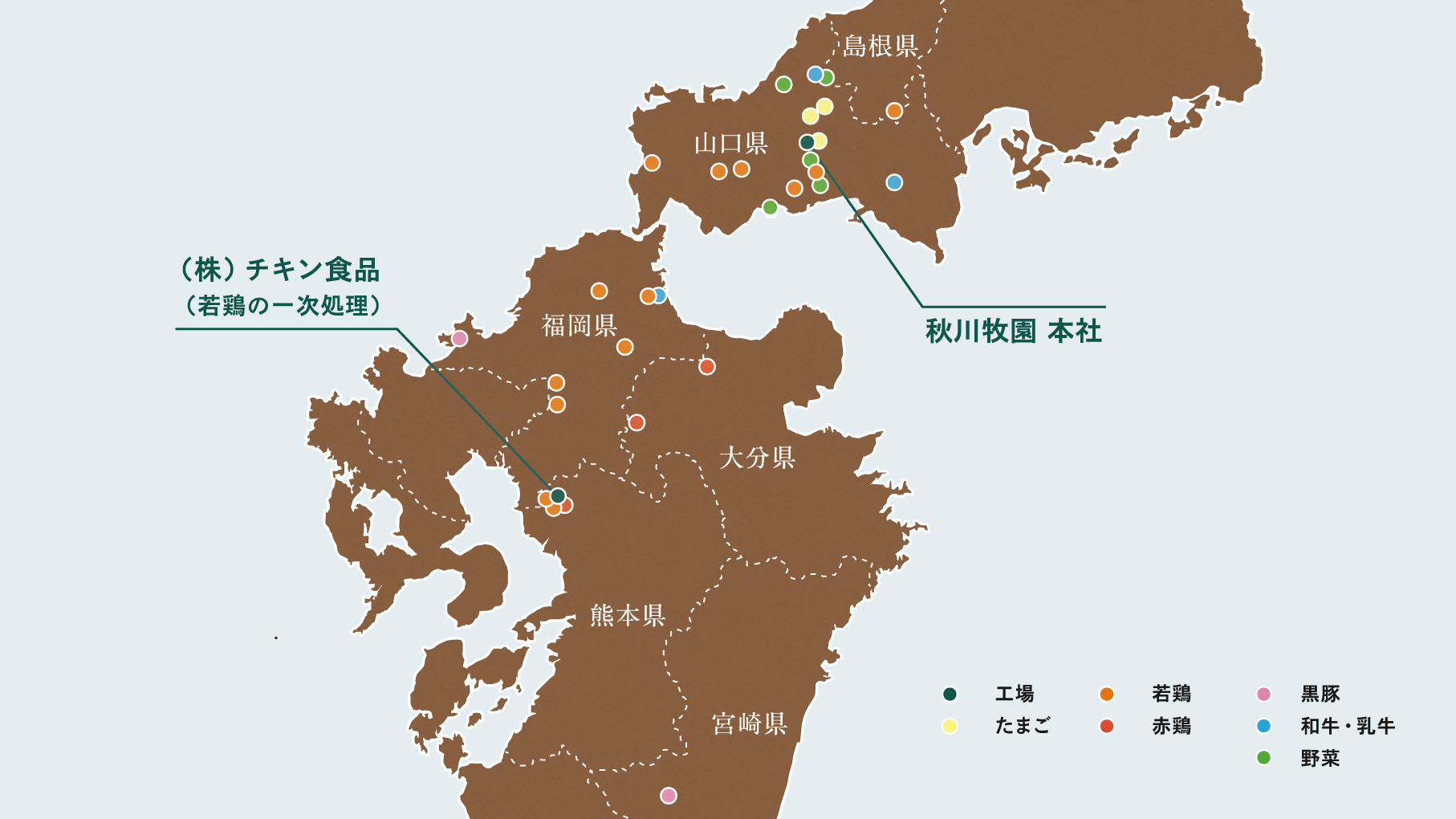 グループ農場の配置図