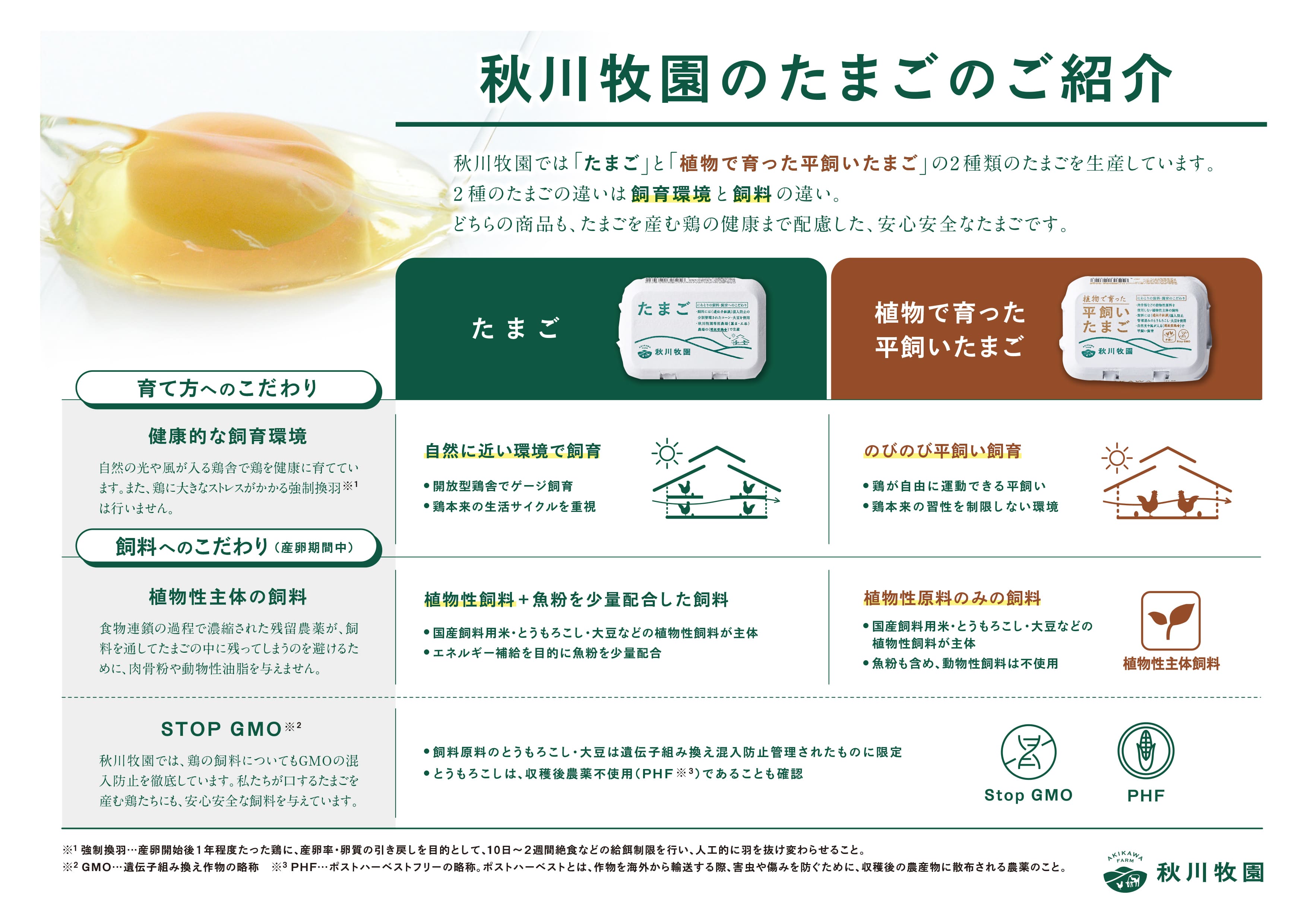 秋川牧園のたまごのご紹介