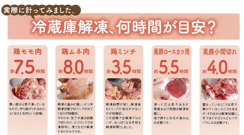 肉 の 賞味 期限