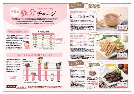 生活提案、レシピ、献立、鉄分、お菓子、おつまみ