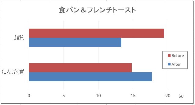 食パン＆フレンチトースト