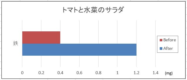 トマトと水菜のサラダ