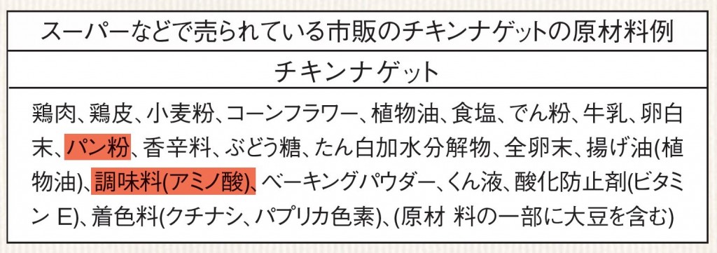 市販のチキンナゲットの原材料