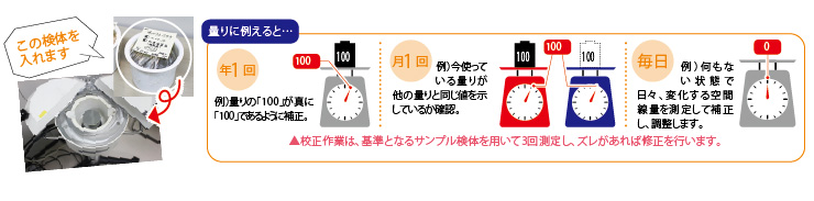 校正とは 計測器 できること