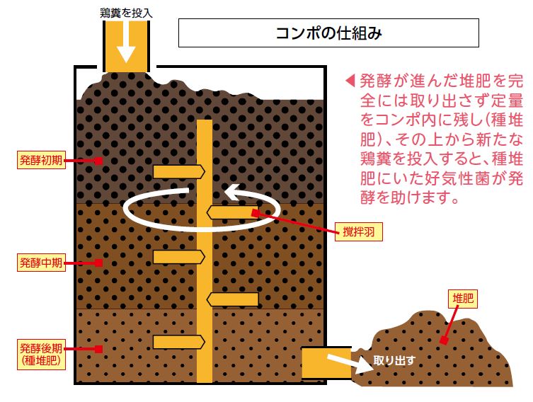 コンポの仕組み