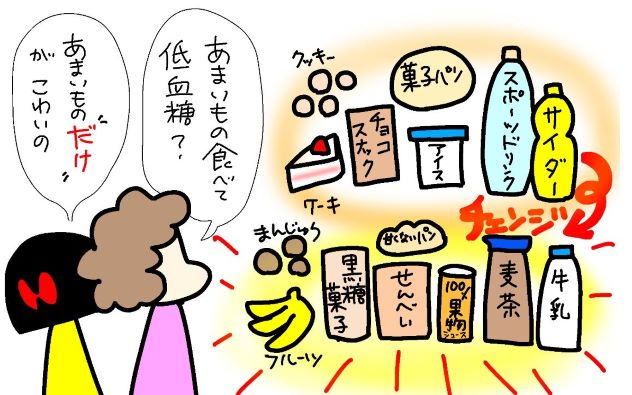 血糖 値 下がる と 症状