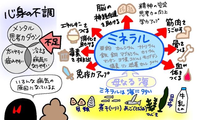 子どもも大人も増えている！ミネラル失調！ | 秋川牧園