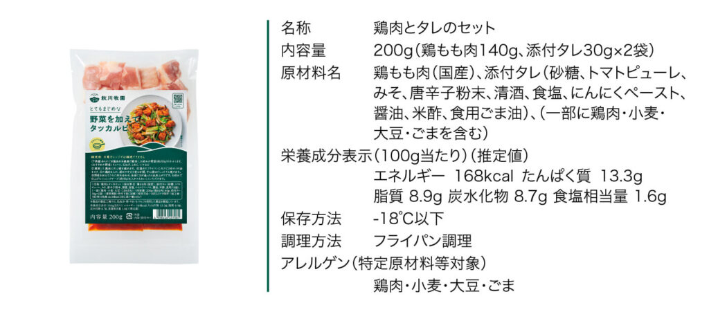 野菜を加えてタッカルビ原材料